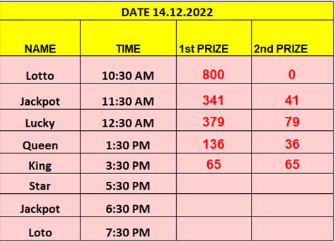 today night lottery result|jackpot result for today.